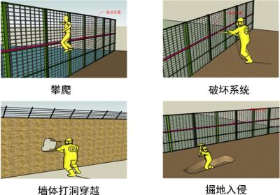 平果县周界防范报警系统四号