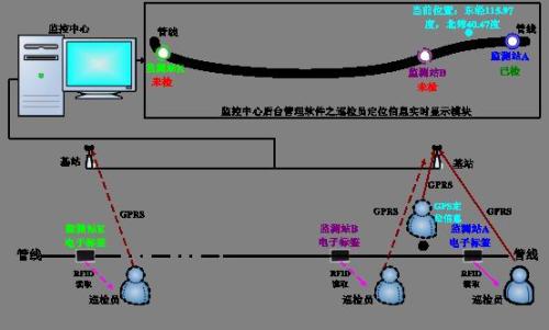 平果县巡更系统八号