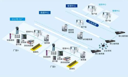 平果县食堂收费管理系统七号