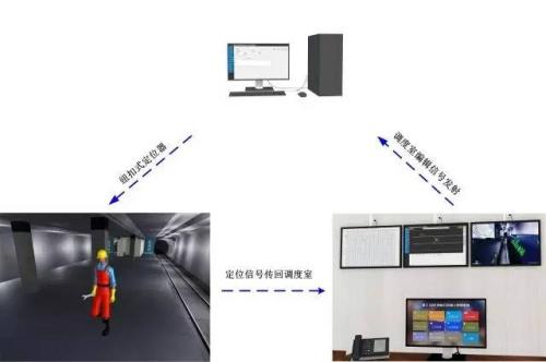 平果县人员定位系统三号