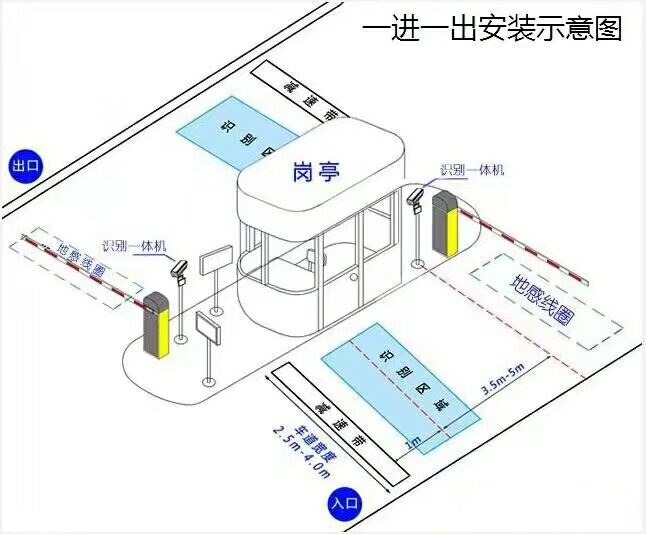 平果县标准车牌识别系统安装图