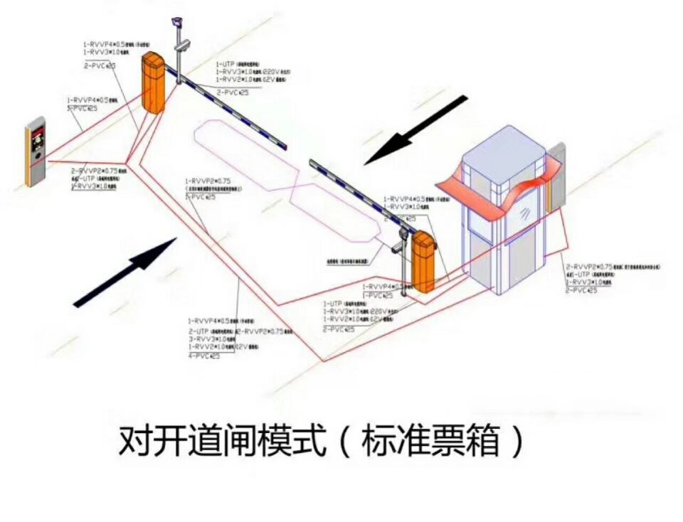 平果县对开道闸单通道收费系统