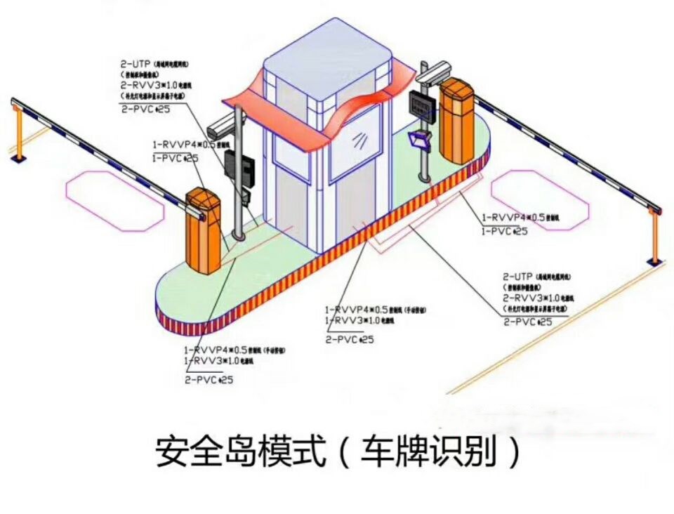 平果县双通道带岗亭车牌识别