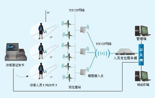 平果县人员定位系统一号