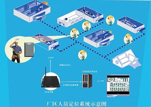 平果县人员定位系统四号