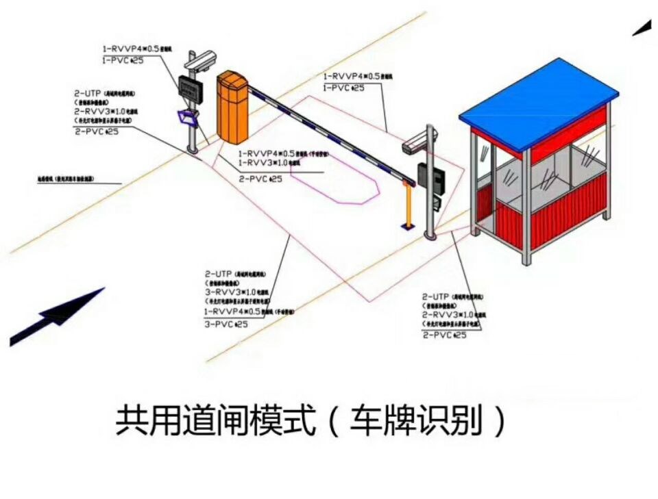 平果县单通道车牌识别系统施工