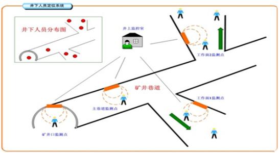 平果县人员定位系统七号