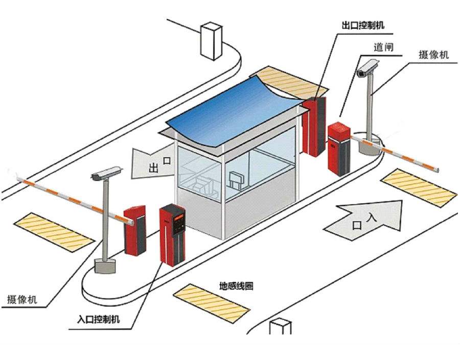 平果县标准双通道刷卡停车系统安装示意